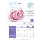 Inofolic Combi Prémium